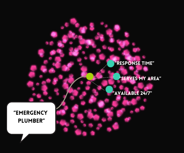 ai local seo for small business