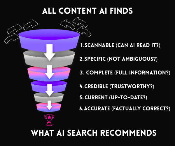 ai local seo for small business