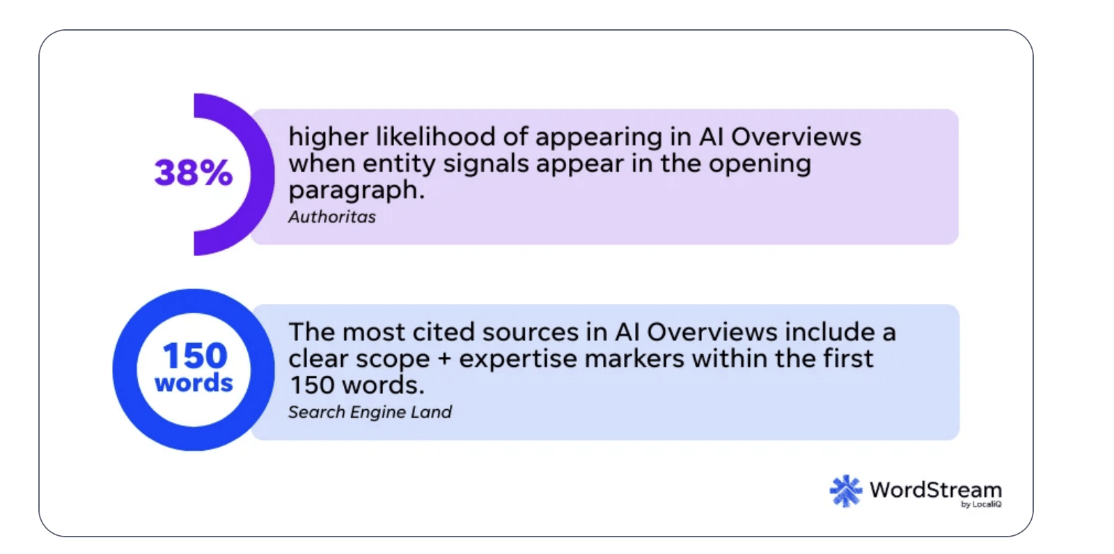 AI Ghosting Your Business? Your "Perfect" SEO Content Is Now Useless (And How to Fix It in 300 Words) 1 Screenshot 2026 01 07 at 12.43.44 PM
